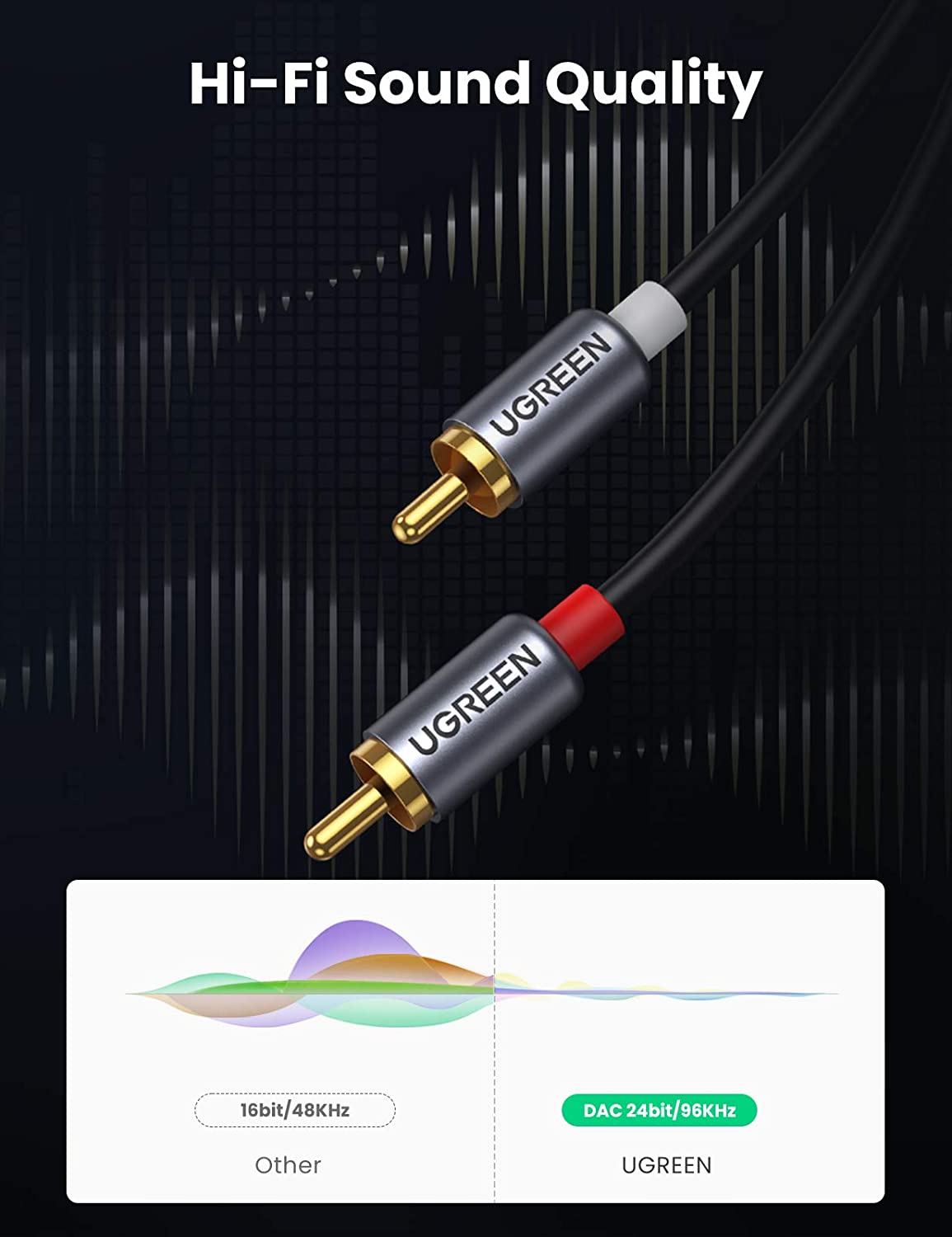 UGREEN USB-C naar RCA audiokab - Car Jack recensie en prijs